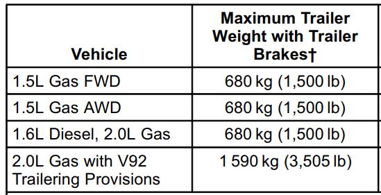 2019 Chevy Equinox Towing Capacity Chart