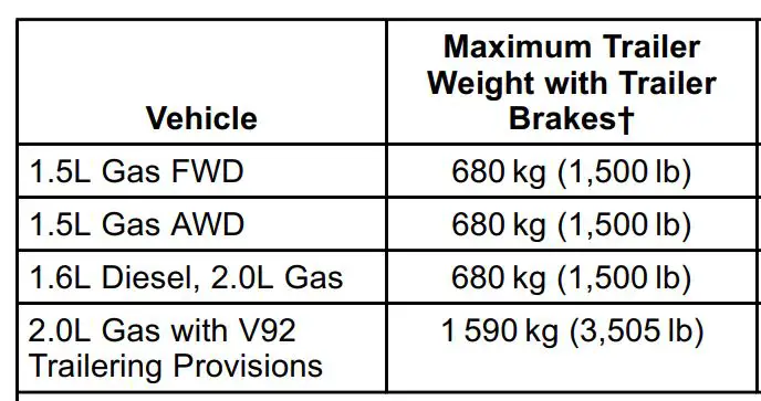 2020 Chevy Equinox Towing Capacity Chart