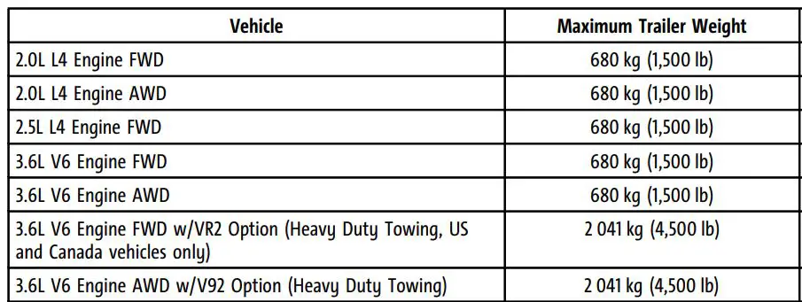 2021 Chevy Blazer Towing Capacity Chart