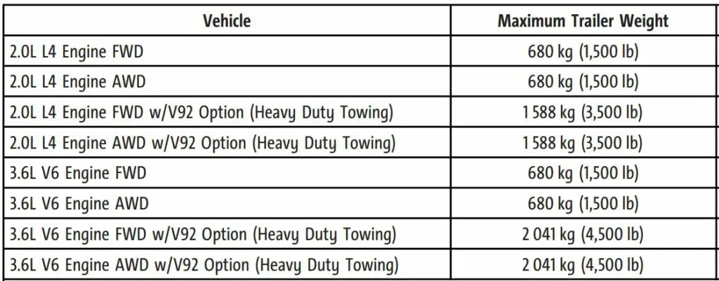 2022 Chevy Blazer Towing Capacity Chart