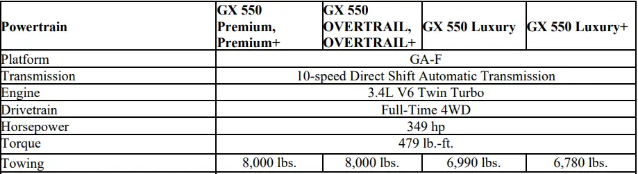 2024 Lexus GX Towing Capacity Chart